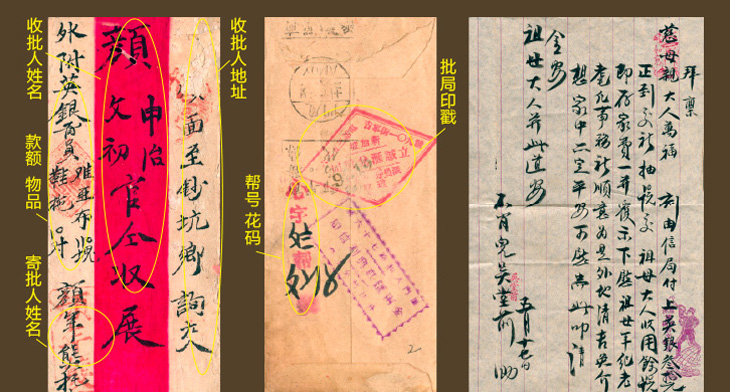 一封侨批的结构示意